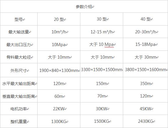 二次構(gòu)造柱泵，砂漿泵二次構(gòu)造柱泵源頭廠(chǎng)家